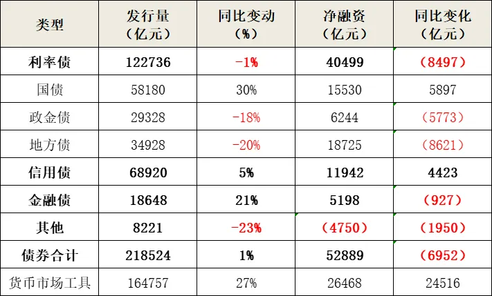 债市收盘|2025年国债发行安排出炉，50年国债下个月将迎来首发