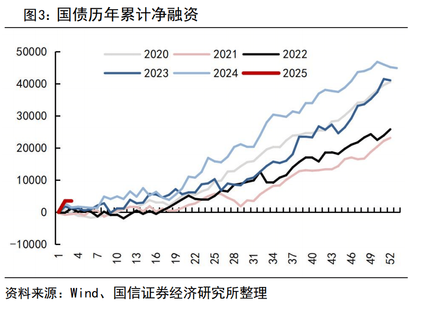 债市收盘|2025年国债发行安排出炉，50年国债下个月将迎来首发