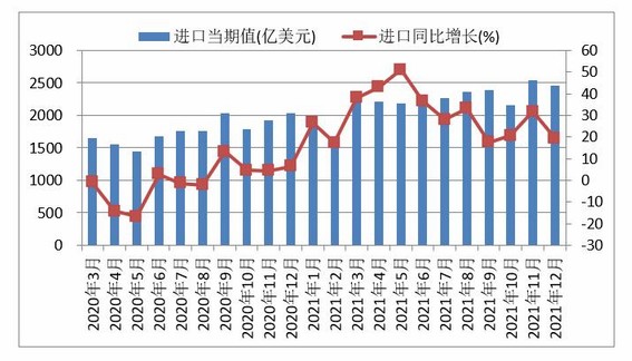 利比里亚公布2024年对外贸易数据