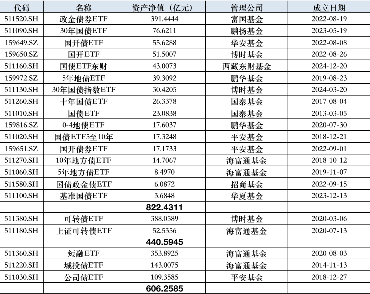 9只债券基金披露2025年一季报 可转债基金表现突出