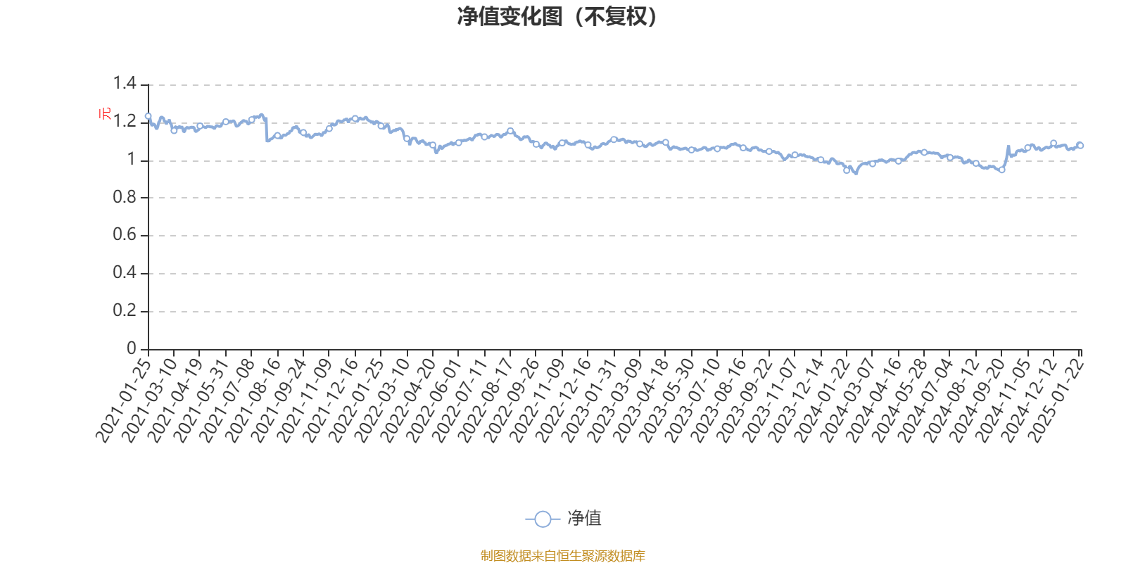 9只债券基金披露2025年一季报 可转债基金表现突出