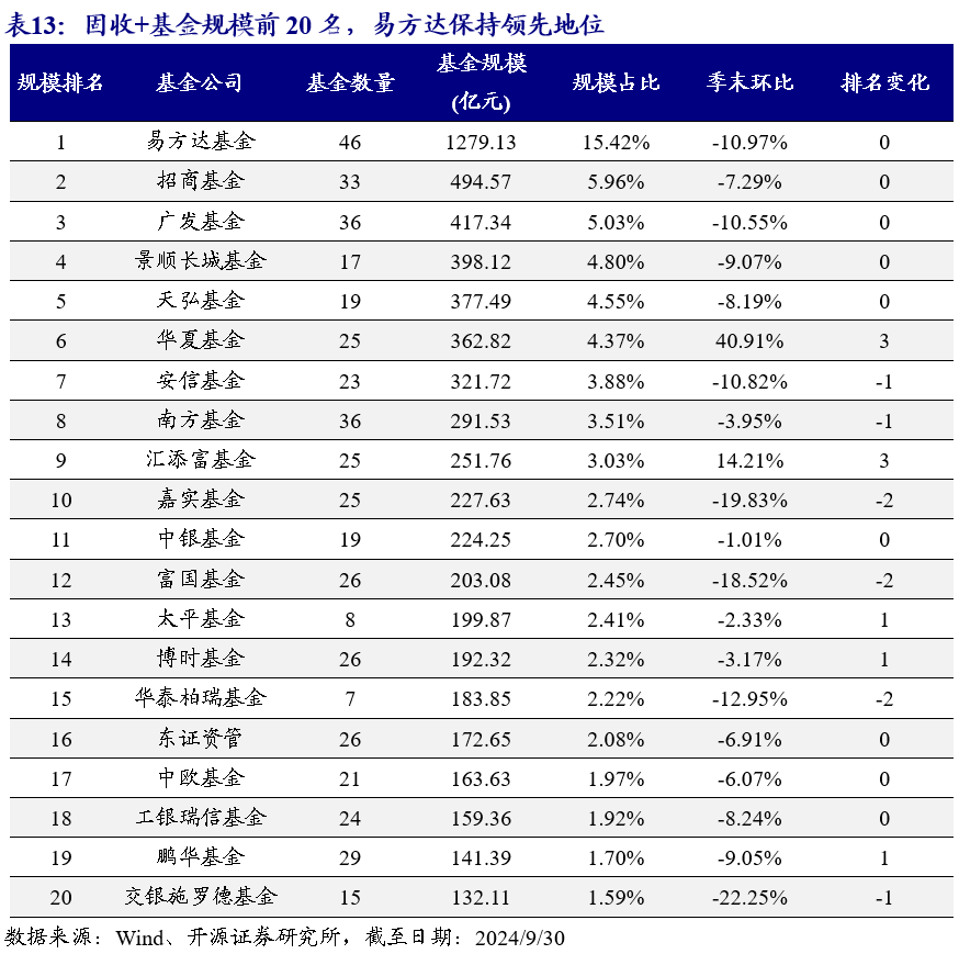 9只债券基金披露2025年一季报 可转债基金表现突出