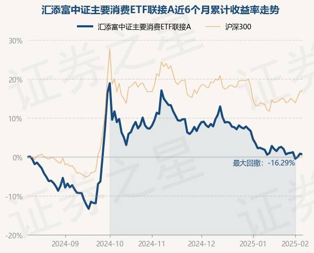 中证转债指数收涨0.19%，328只可转债收涨