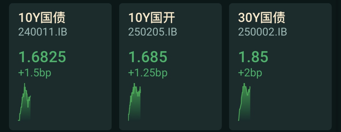 债市日报：4月17日