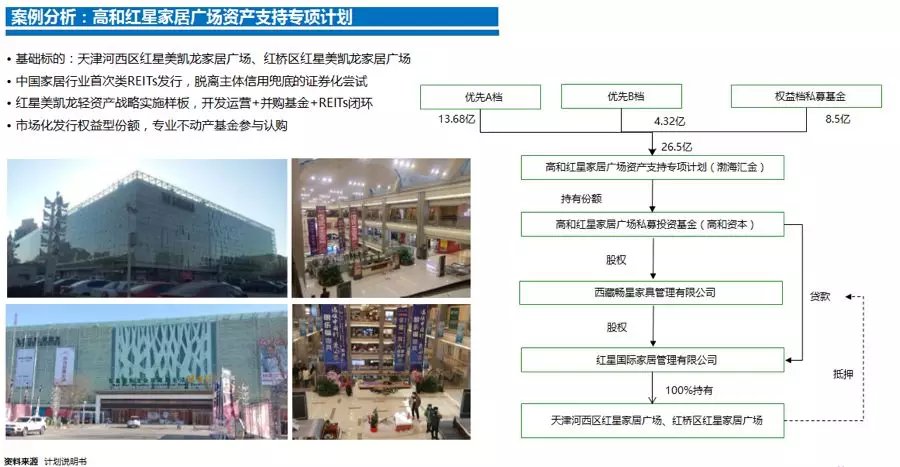 沪市债券新语 | 打造REITs排头兵 共建投融互信新生态