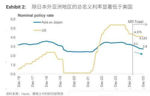 花旗银行称拉美多国易受到美国关税政策影响