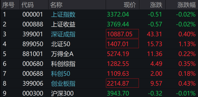 债市收盘|4月LPR公布在即，国债长短端走势分化，30年期收益率下行1.5bp