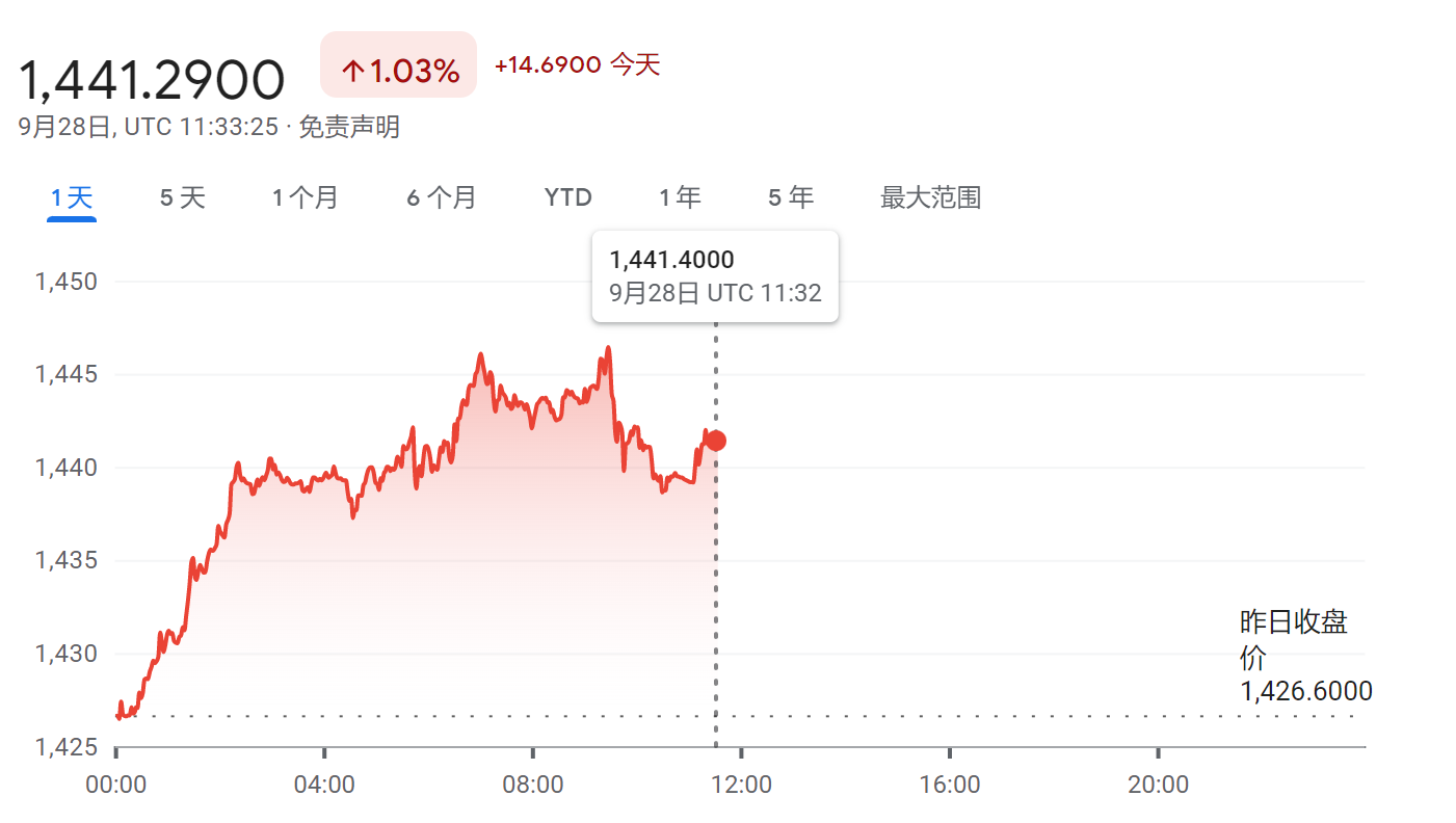 韩国拟划拨3万亿韩元支援车企