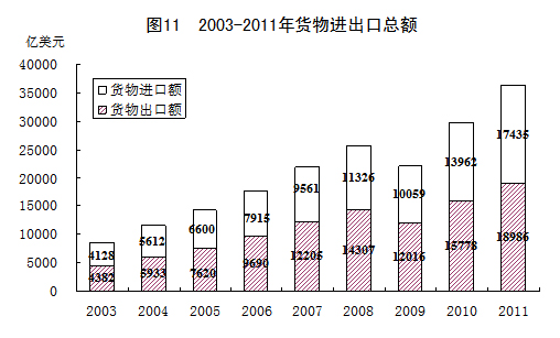 4.8亿专项拨款支持国家发展