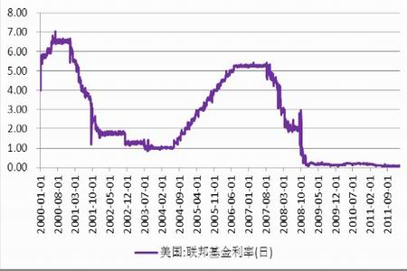 欧元区2月份失业率略有下降，克罗地亚失业率保持稳定