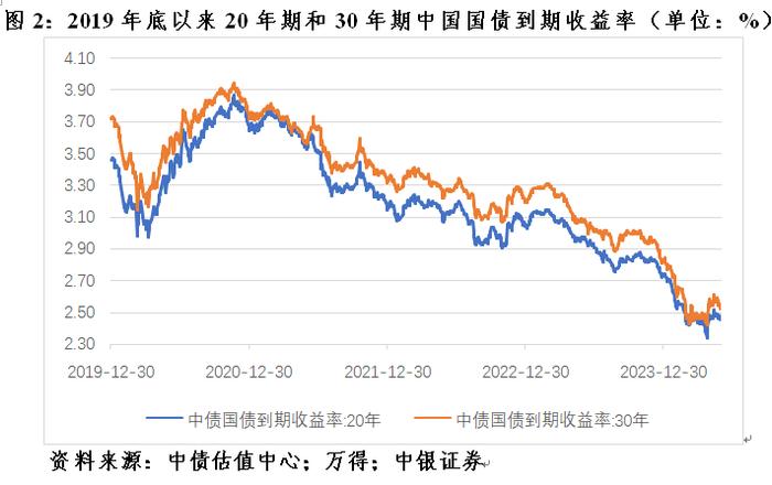上海国投公司成功发行50亿元超长期科创债