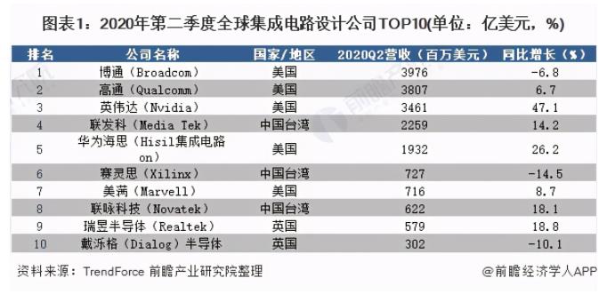 士兰微:公司总营收首破100亿元 扣非净利润同比增加327.34%