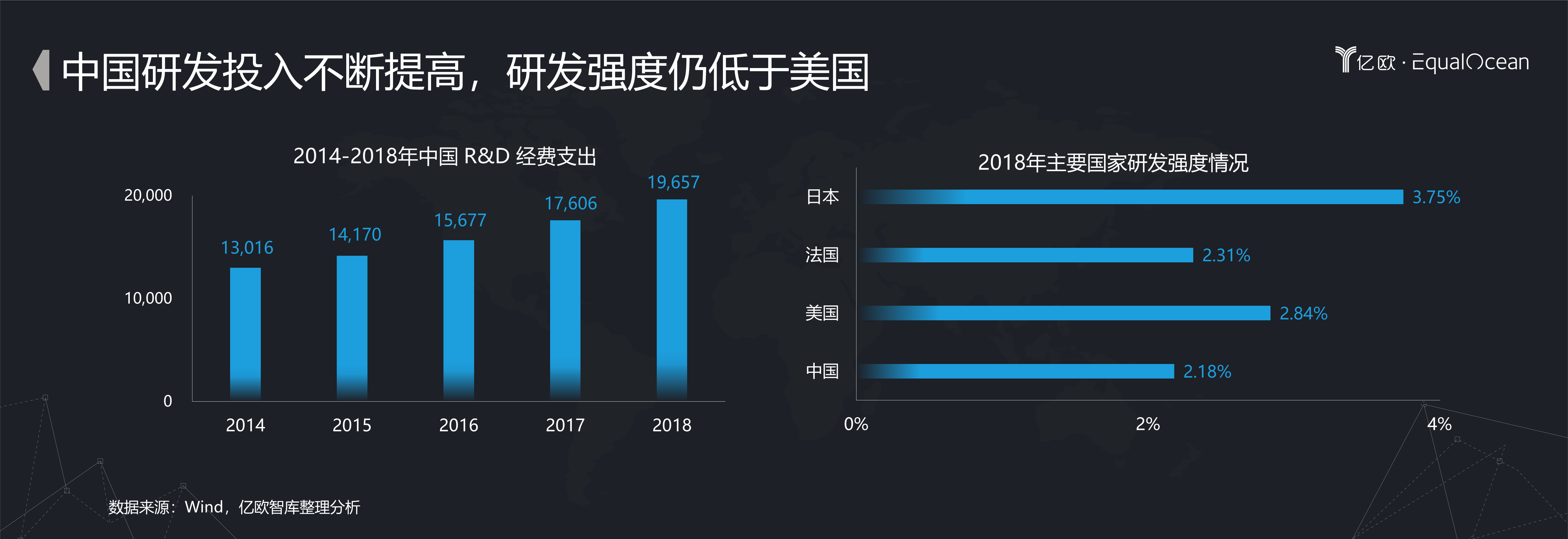 韩造船研发投入2018年以来持续扩大