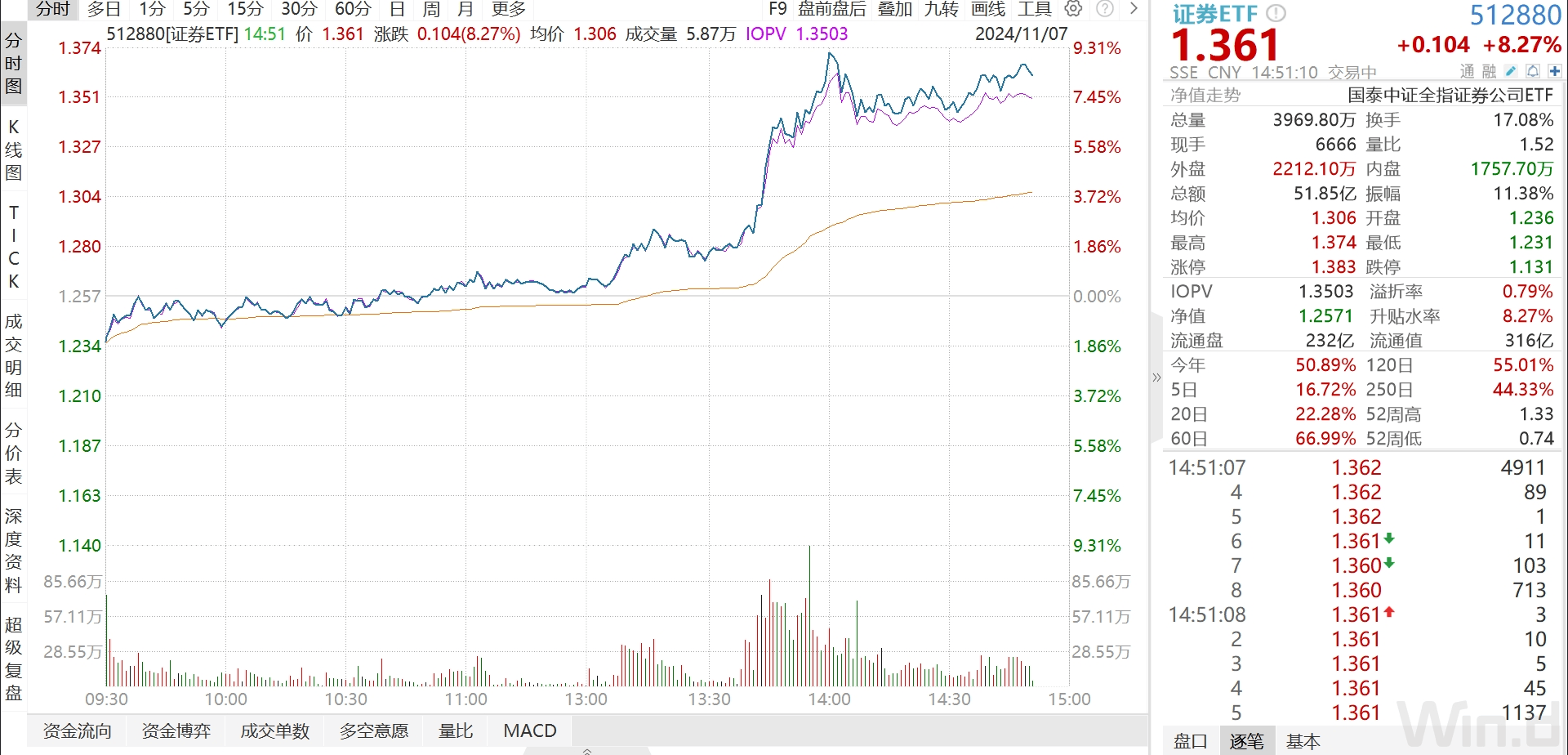 月内增超200亿元!债券ETF规模再创新高