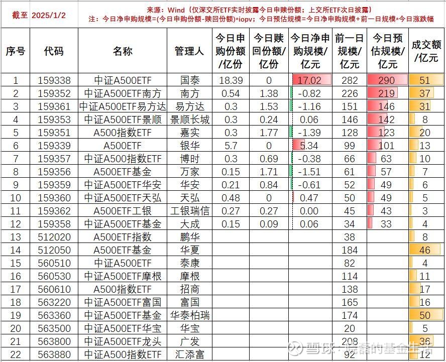 月内增超200亿元！债券ETF规模再创新高