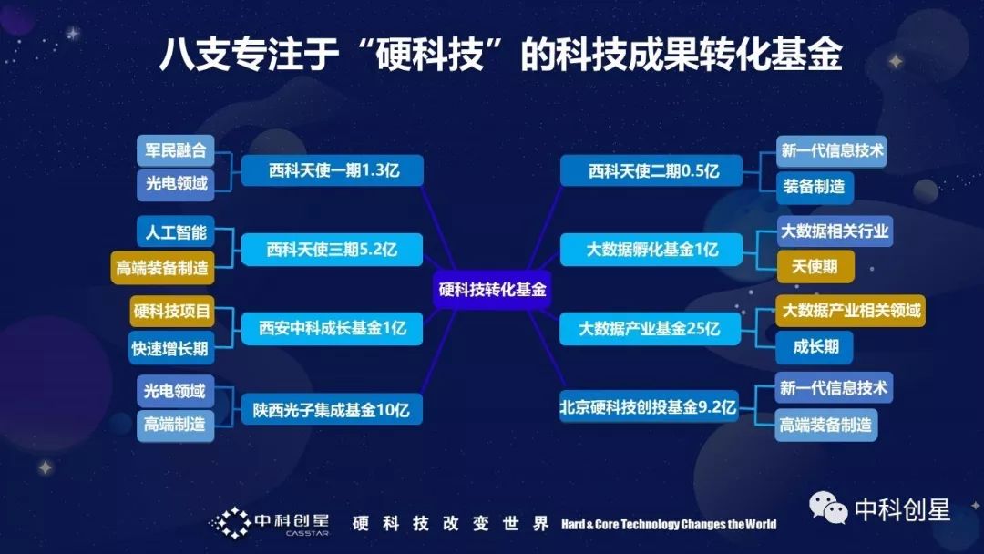 硬科技创业时代，解码中科创星的投后服务体系化打法