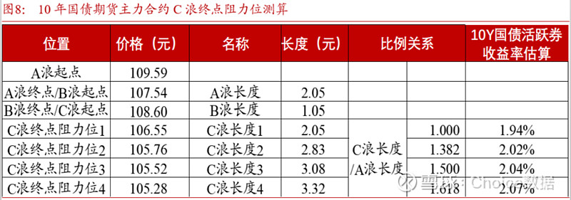 超长期国债即将发行，10债1.65%拉锯战何时破局？ | 债圈大家说（周刊）