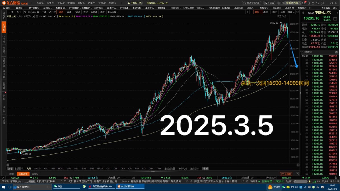 美元、美股期货跳水！美国资产“恐慌性”下跌