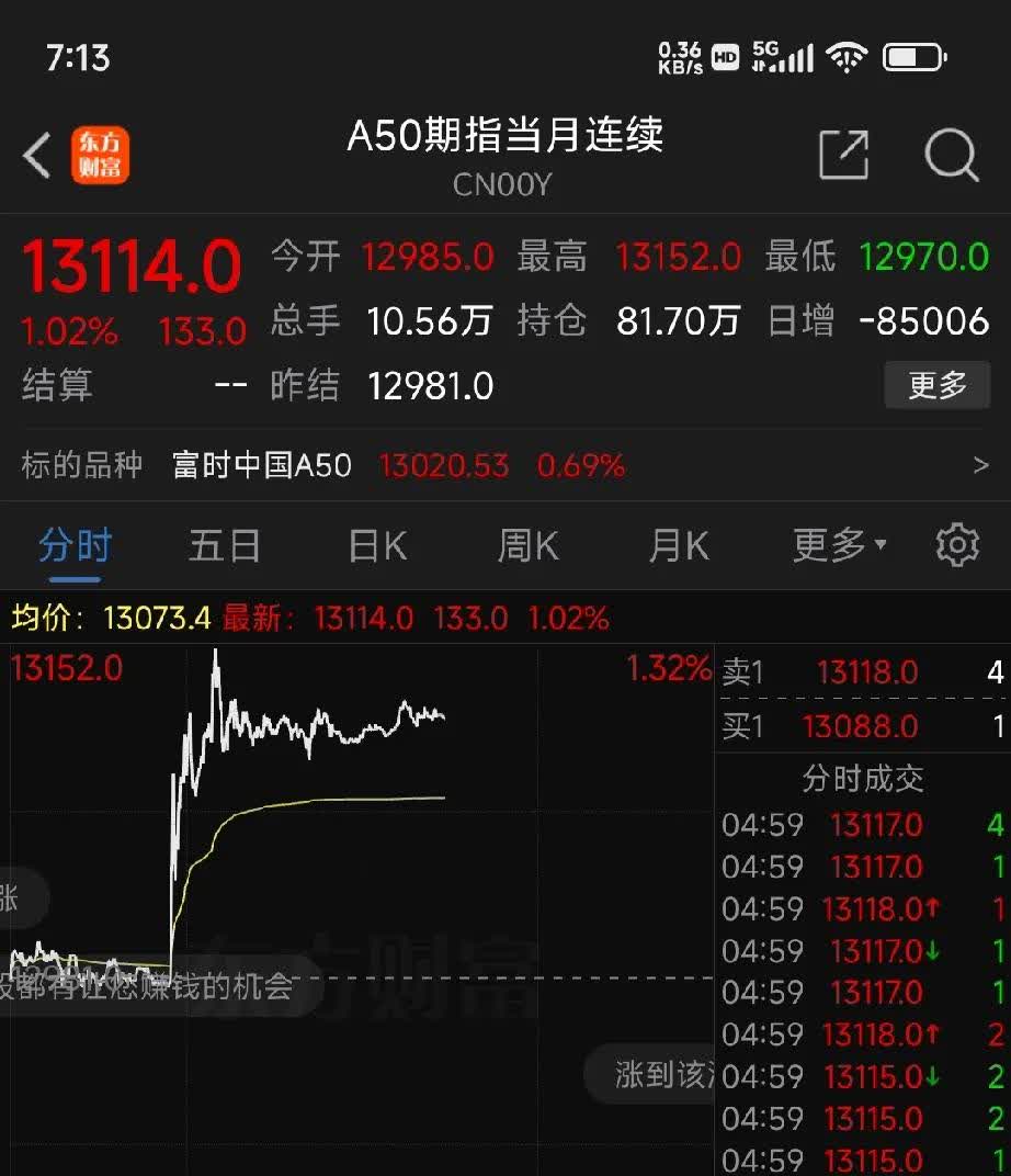 美元指数跌破98关口 日内跌超1%