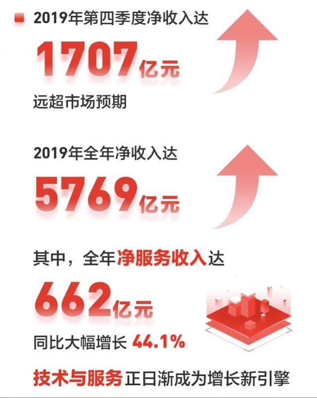 美国关税战将加速国产替代进程 半导体国产化率提升有望释放上市公司业绩增长势能