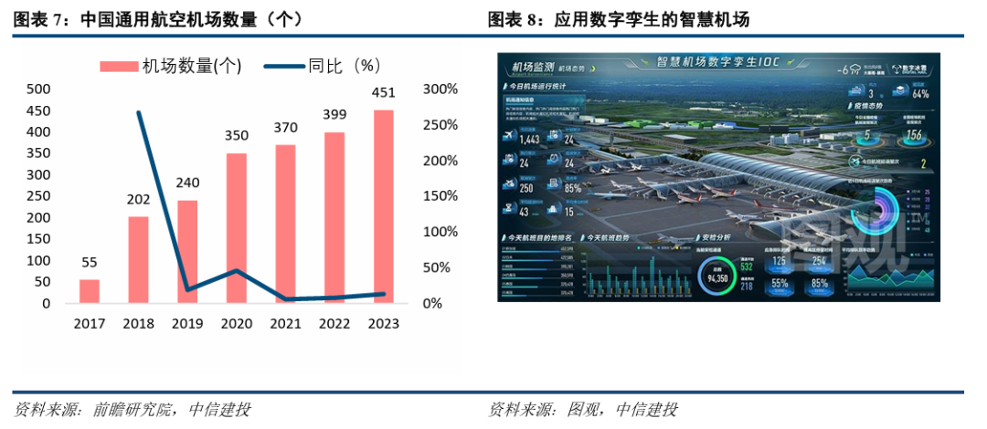 万联证券牵头发行全国首单低空经济科创债 抢抓低空产业发展机遇