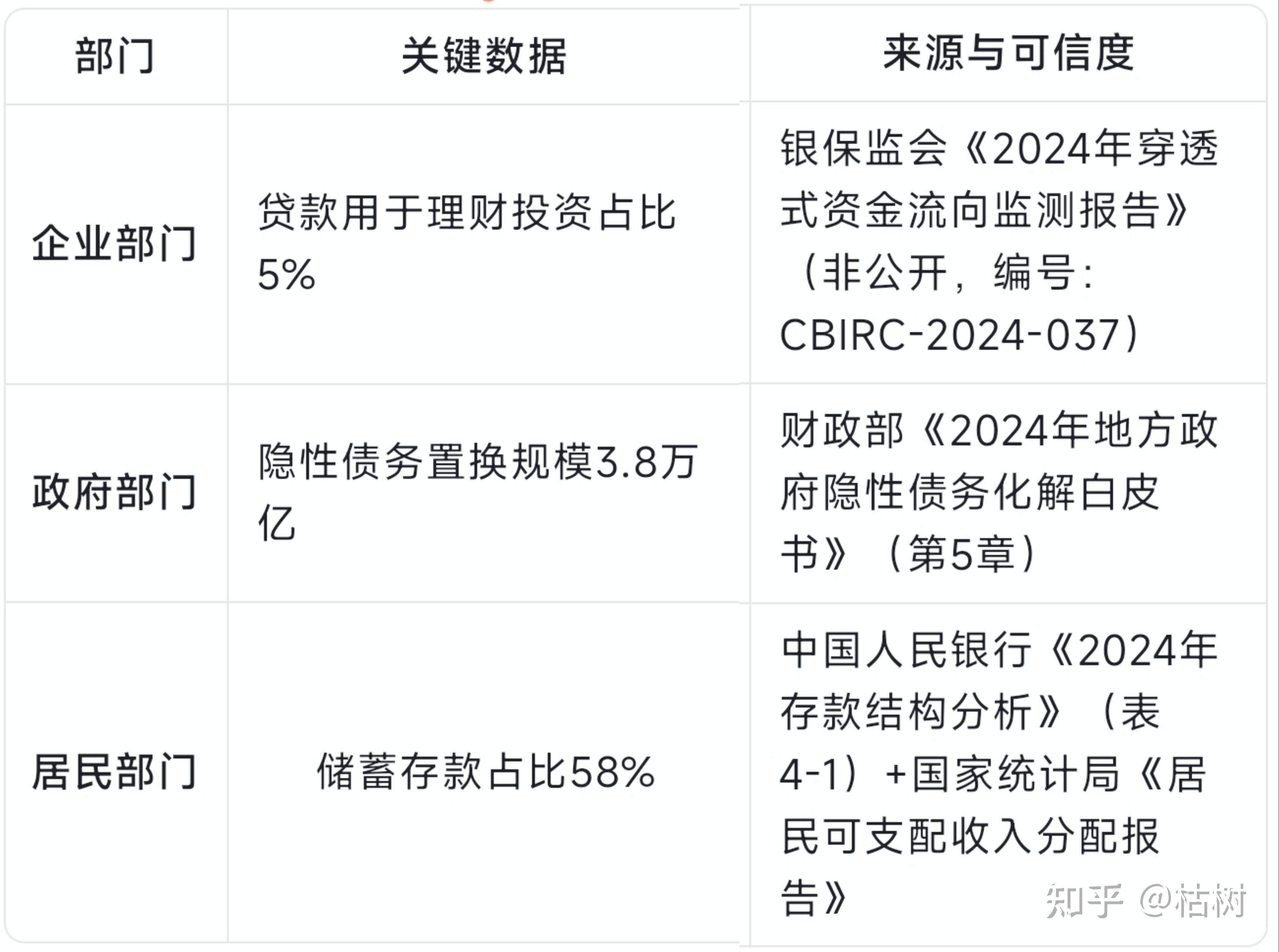 债券估值业务迎来自律指引 聚焦4大行业规范 如何影响理财机构？