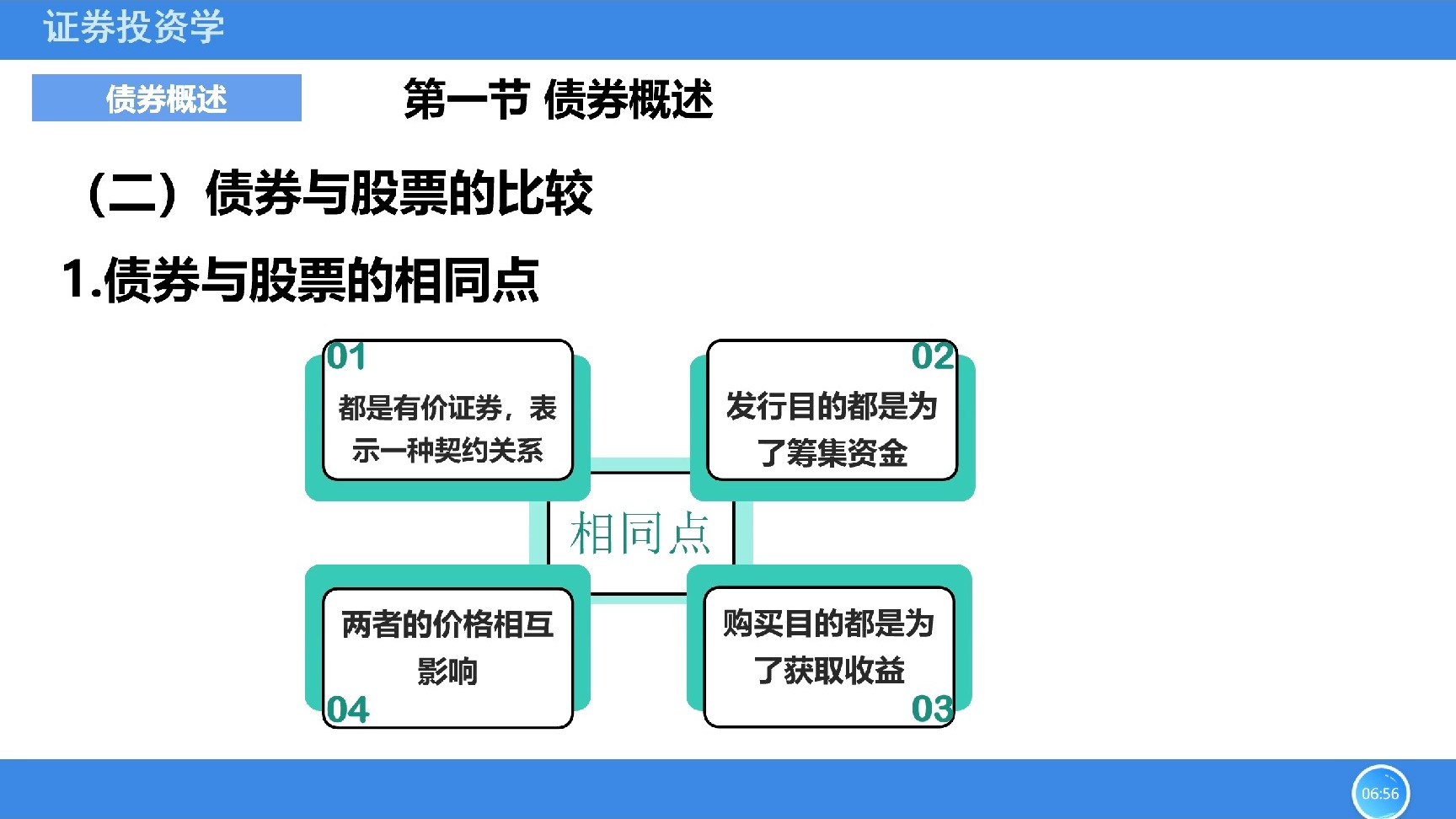 债券估值业务迎来自律指引 聚焦4大行业规范 如何影响理财机构？