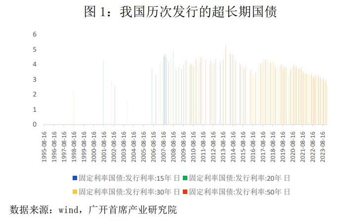 超长期特别国债为扩内需促消费“添柴加薪”