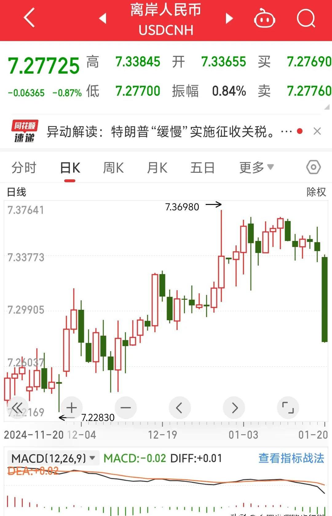 融资环境显著宽松！离岸人民币香港银行同业拆息大跌