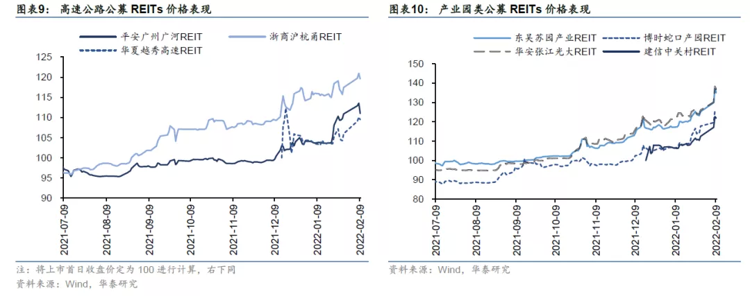 高速公路REITs上新 华夏南京交通高速公路REIT获批