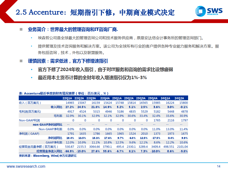 《联合早报》：新加坡近九成企业2024年投资人工智能见成效