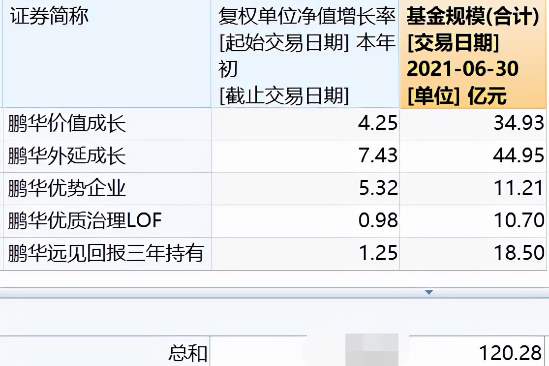茅台“信仰”又现动摇 明星基金经理有减有增