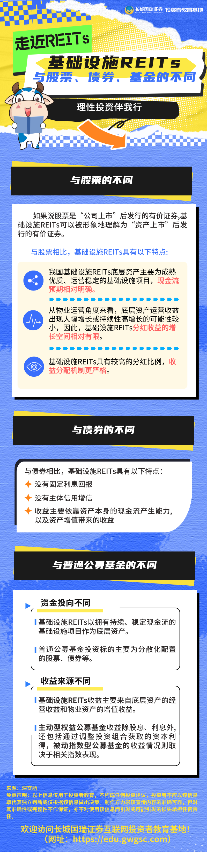 债市早参4月23日| “一日售罄” REITs产品网下认购达222倍;债券ETF规模创新高增长至2181亿
