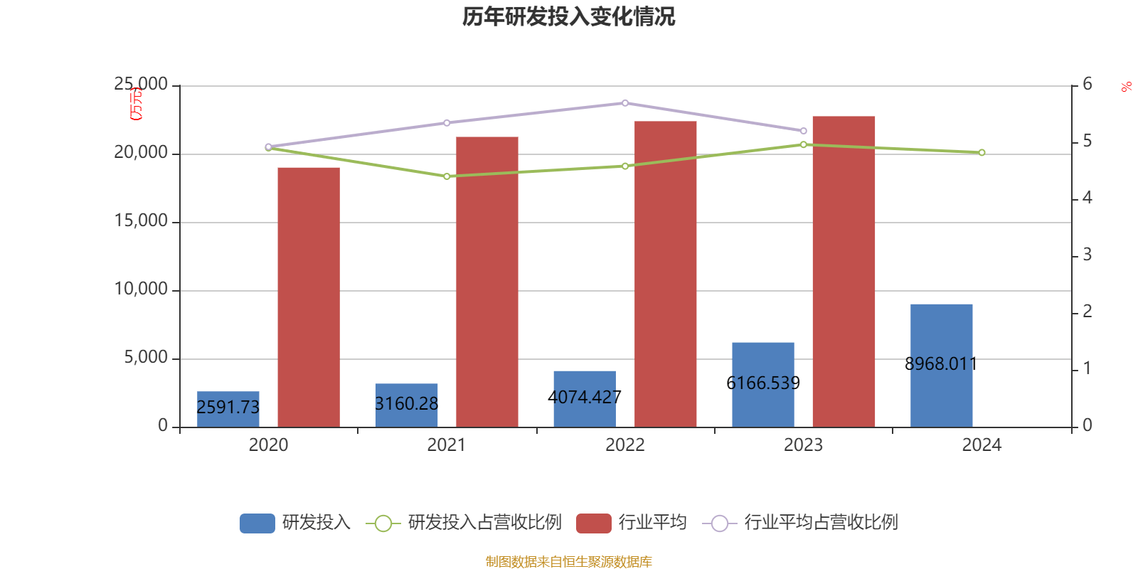 力佳科技公布2024年分配预案：拟10转增3派3元