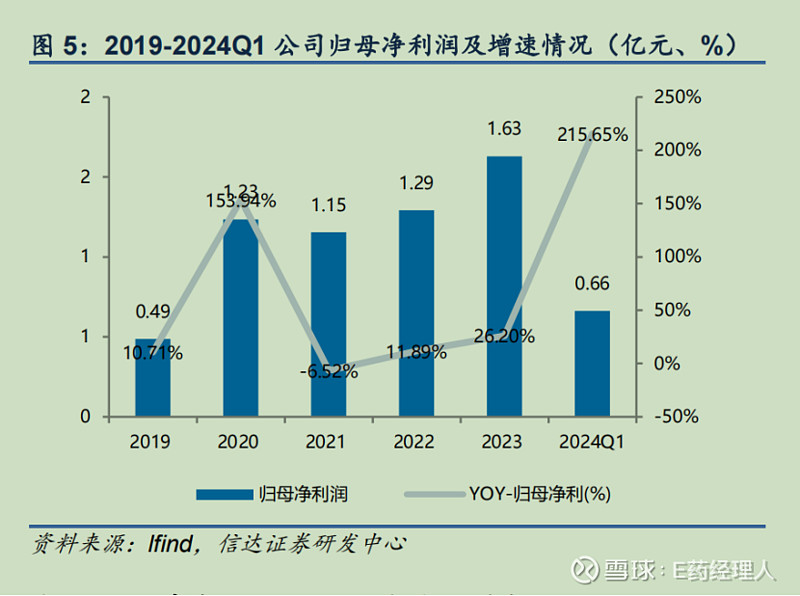 诺泰生物2024年度分配预案：拟10转增4股派8元