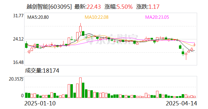 力佳科技公布2024年分配预案：拟10转增3派3元