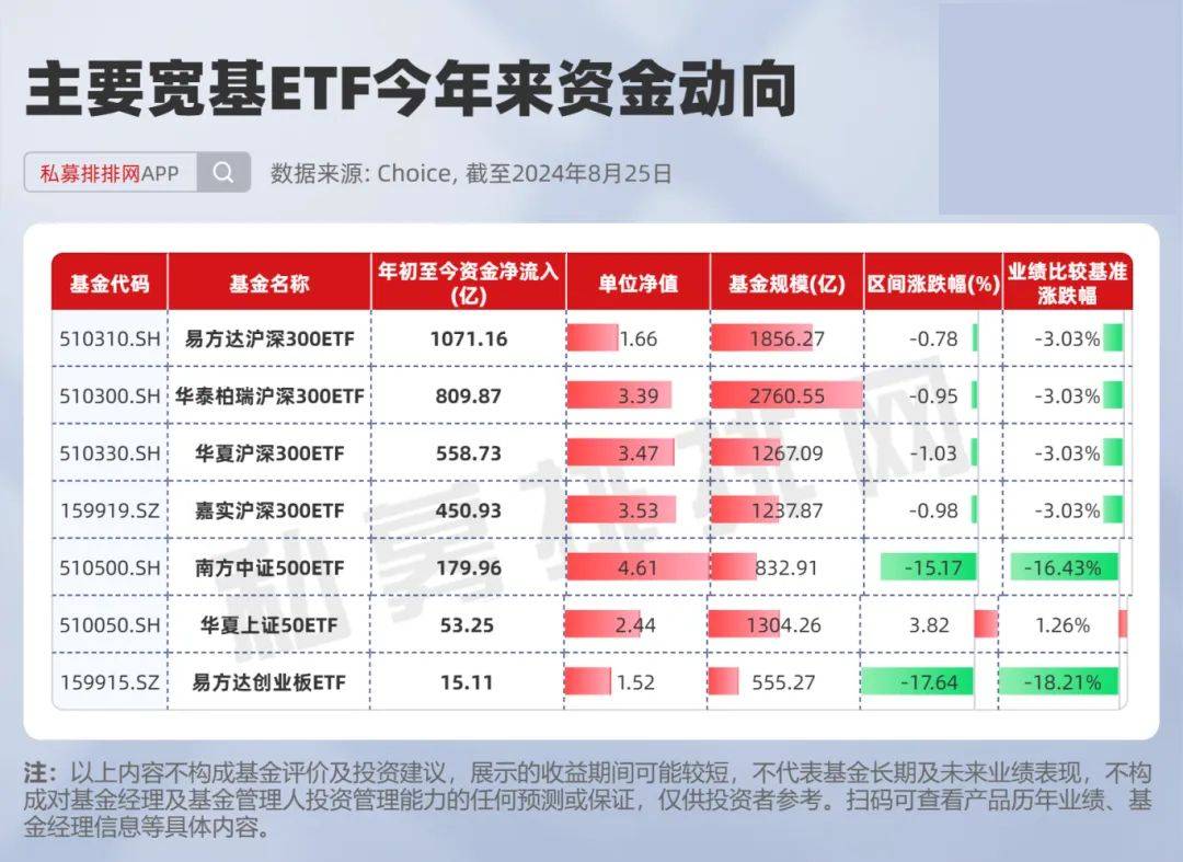 "长期资金"出手！宽基ETF吸金能力再提升，什么信号？