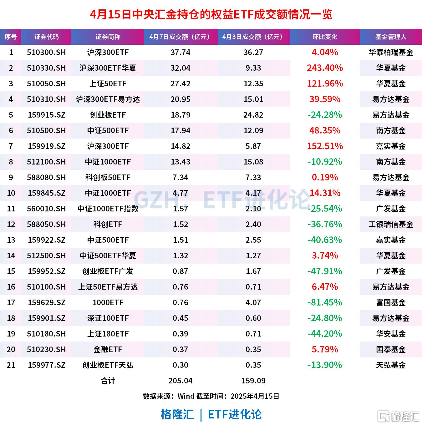 "长期资金"出手！宽基ETF吸金能力再提升，什么信号？