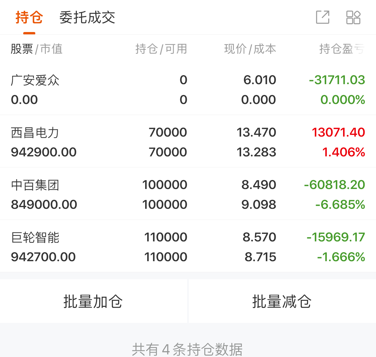 收评：沪指震荡微跌，食品饮料等板块走低，汽车产业链股强势