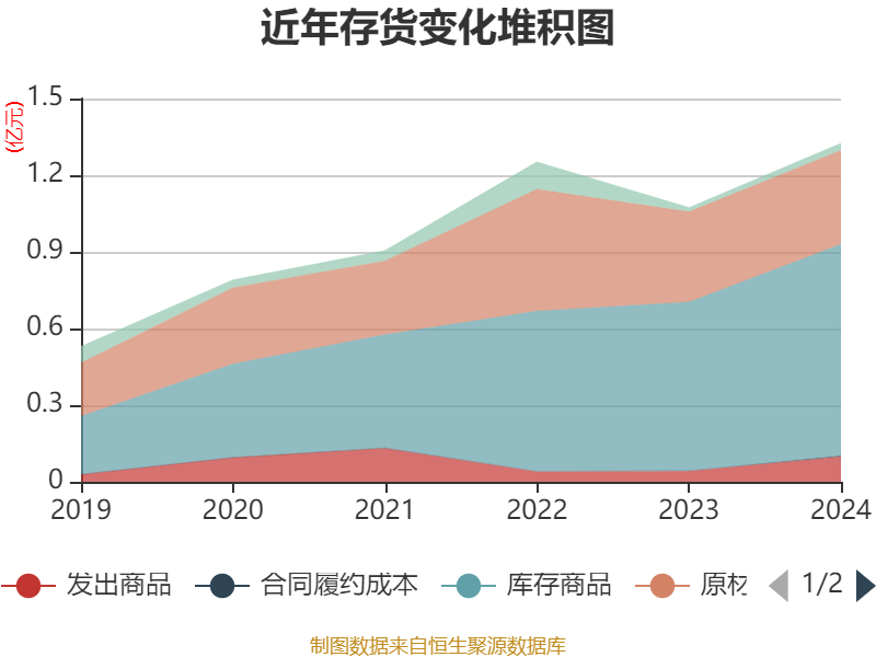 科力装备：一季度净利润同比增长2.36%