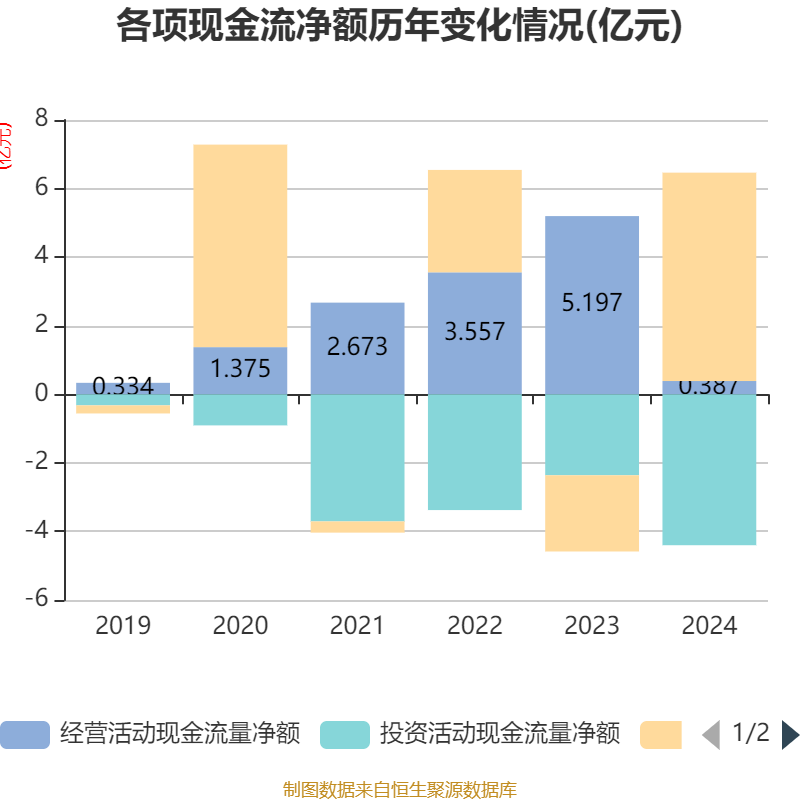 科力装备：一季度净利润同比增长2.36%