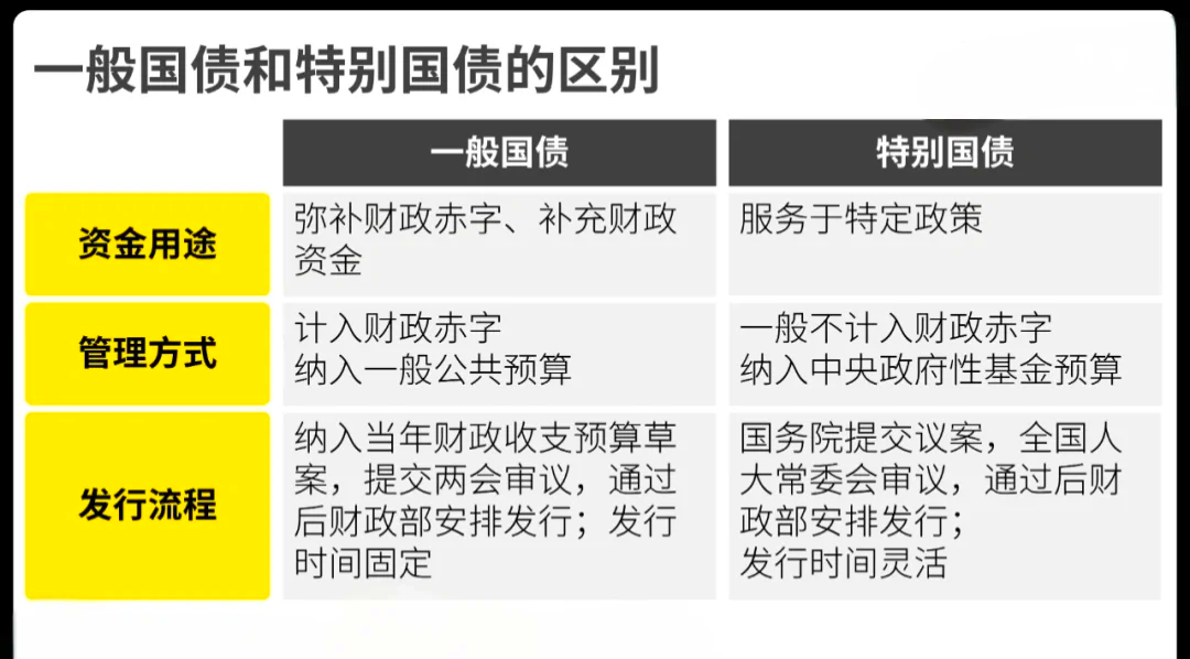 超长期特别国债，明起发行