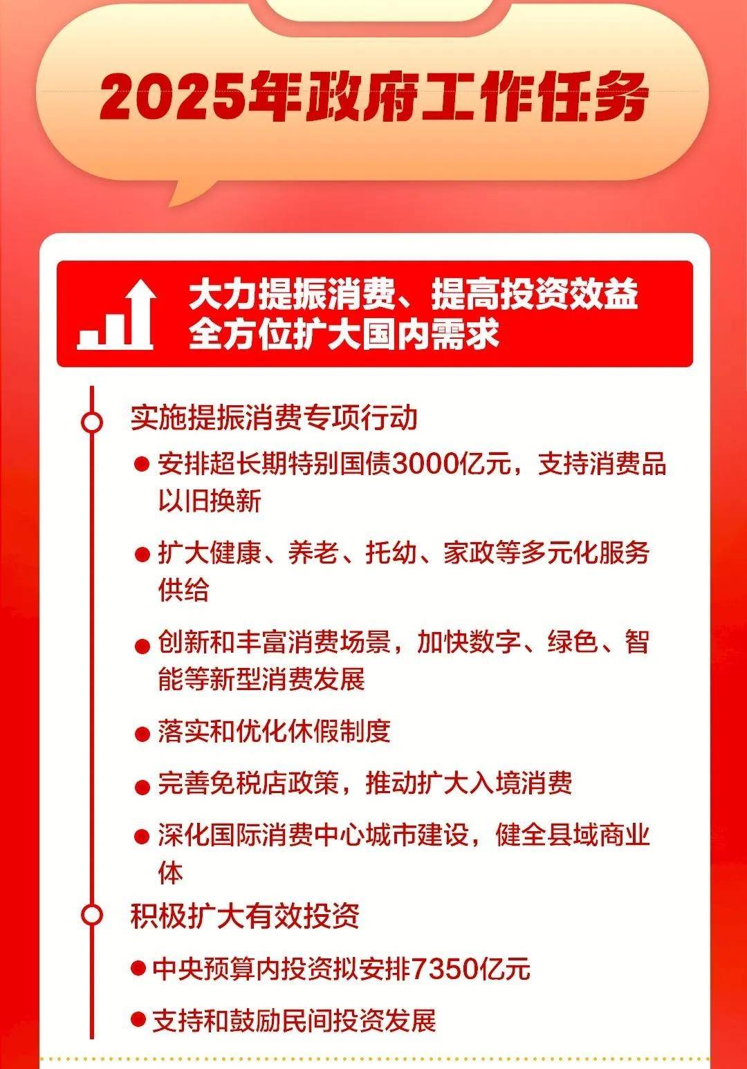 1.3万亿超长期特别国债明起开闸 专家预计财政促消费政策力度将加大