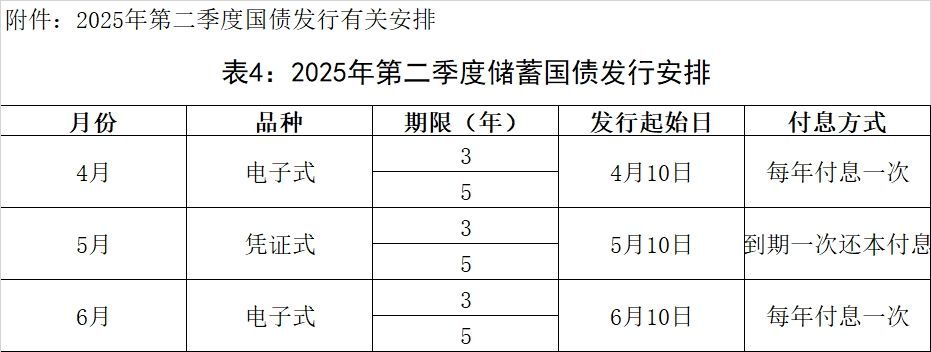 2025年超长期特别国债今日起发行