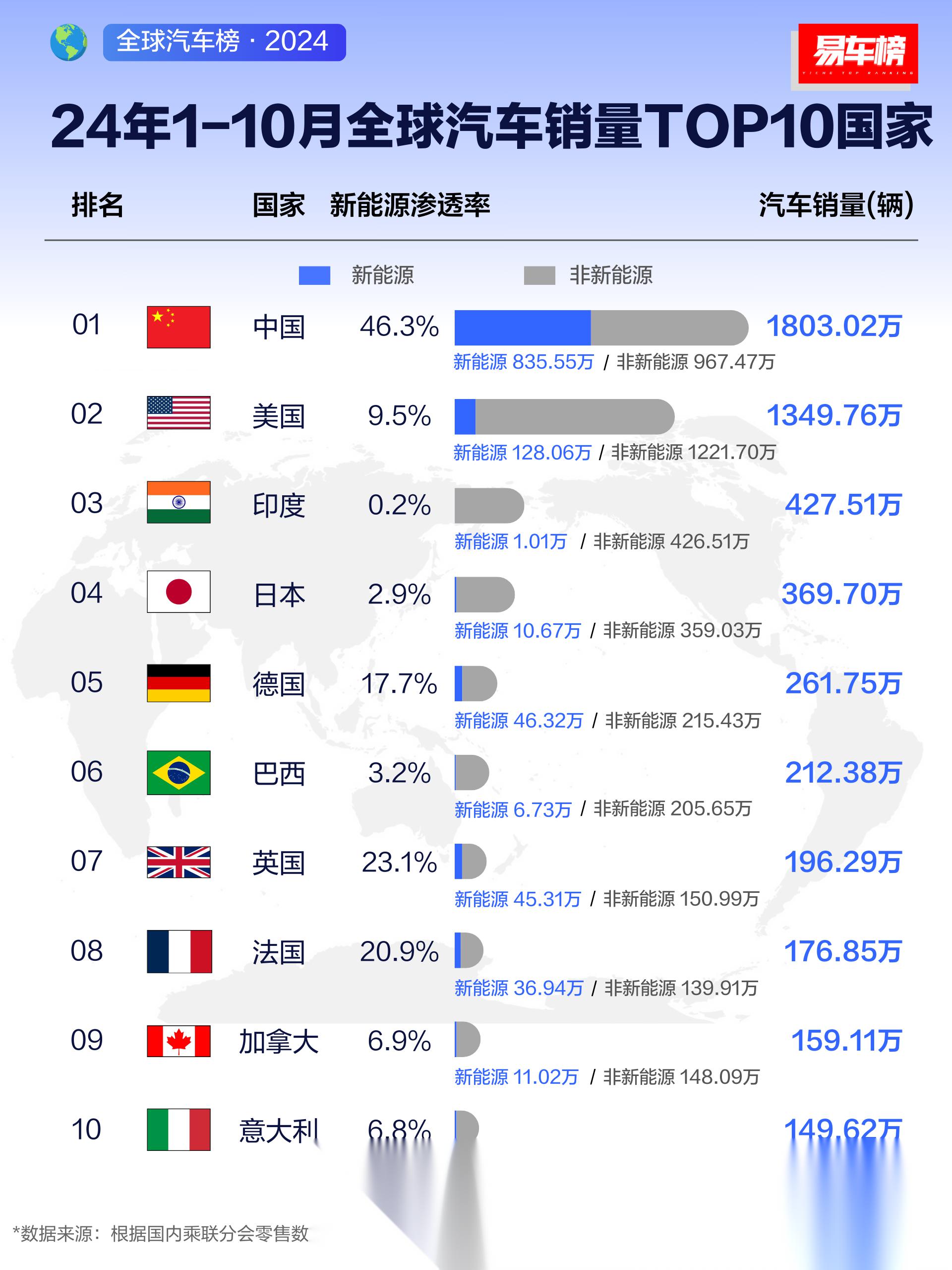 泰国2月汽车销量近5万，新能源车占比超四成