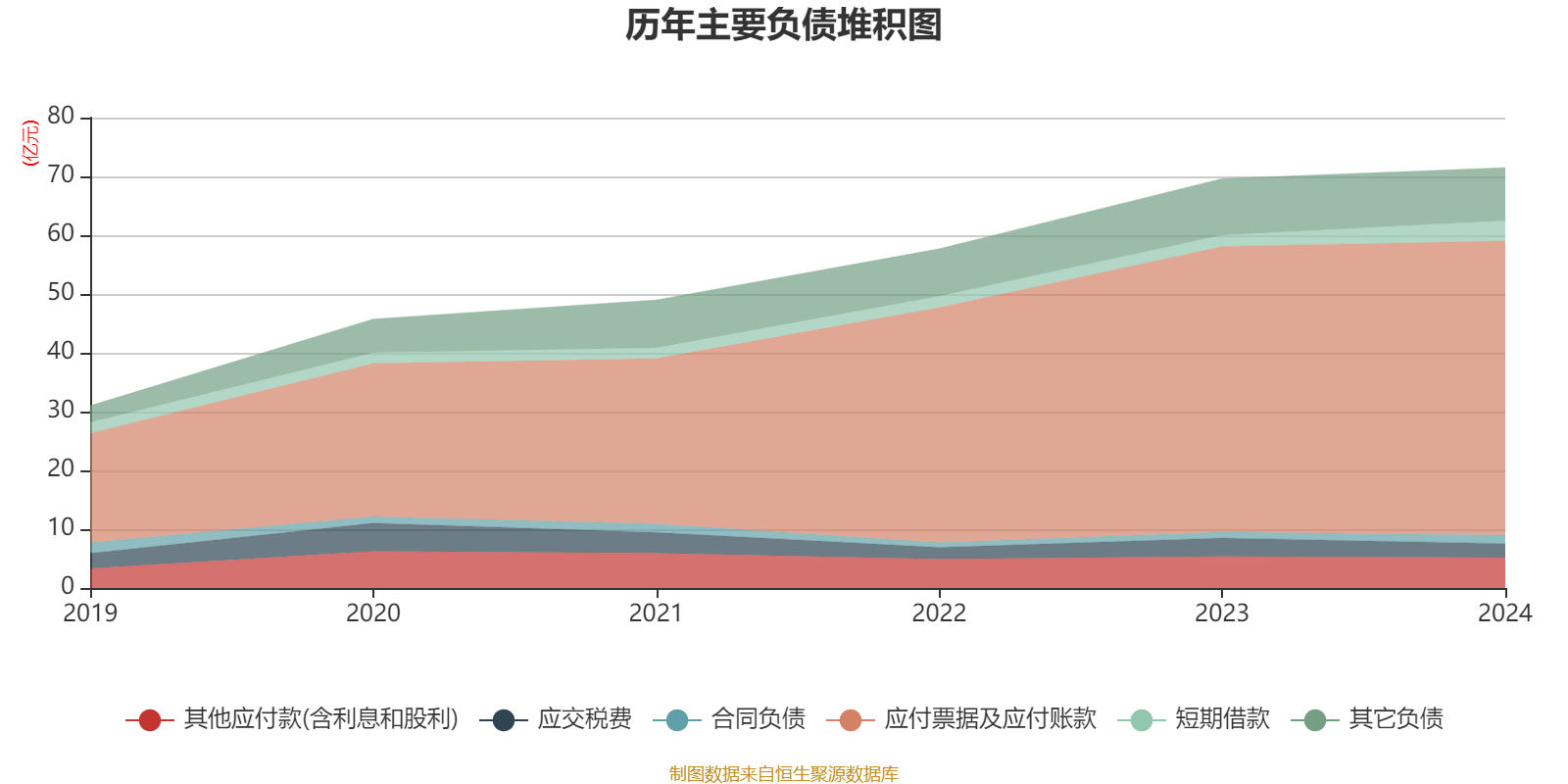 洽洽食品2024年度分配预案：拟10派10元