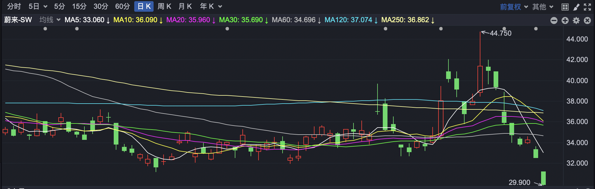 电力概念早盘拉升，多只电力相关ETF涨超1%