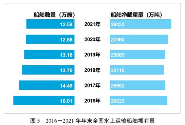 交通运输部：3月份旅客运输量5944.6万人，同比增长3.5%