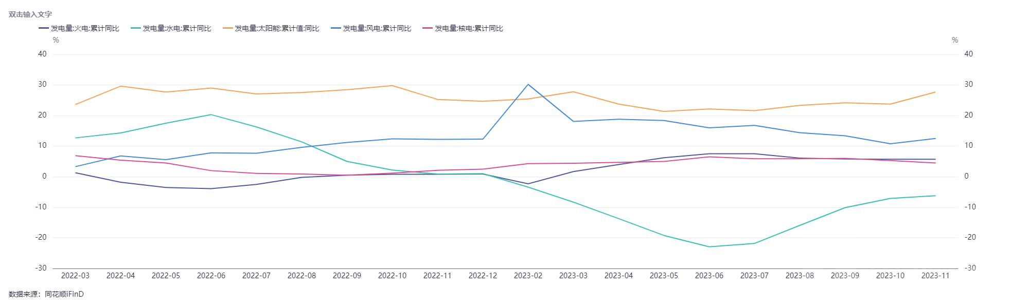2024年英新能源发电量首次超过总发电量半数