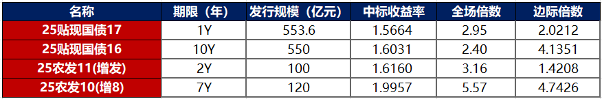 债市公告精选（4月24日）|大冶湖高新技术产业因债券发行违规被警示；世茂股份累计未偿付本息32.50亿